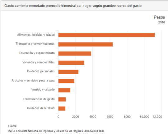 Analisis Estadistico De Series De Tiempo Economicas By Guerreropdf